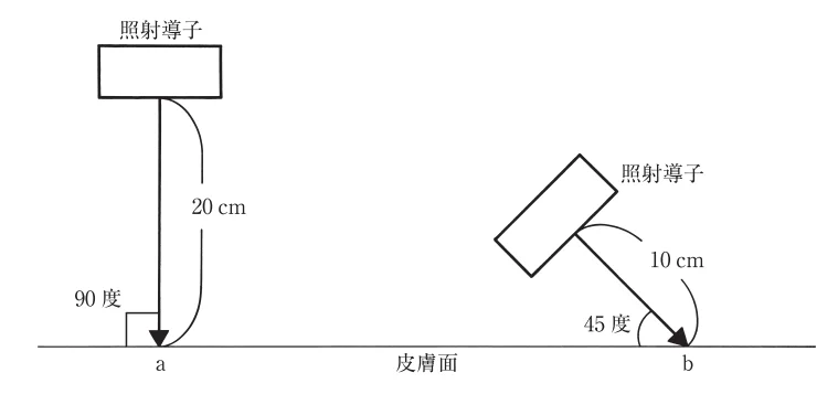 第56回午後第8問 図