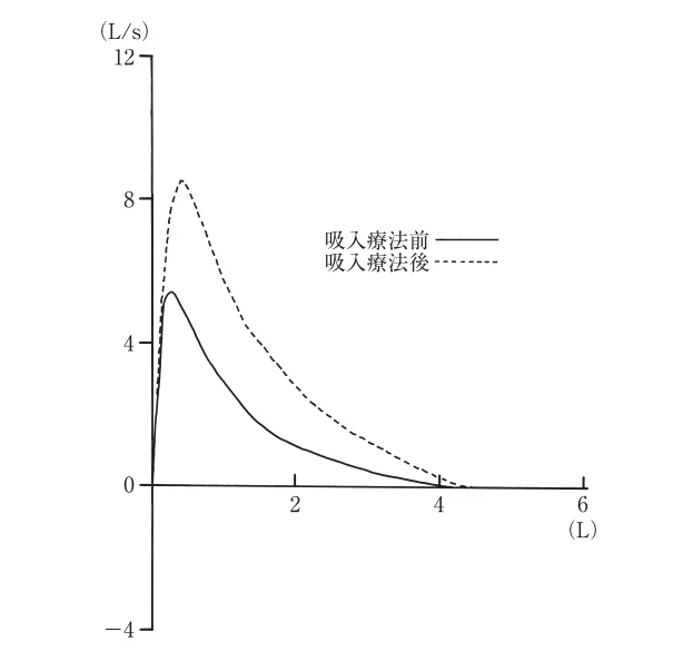 第56回午後第17問 図