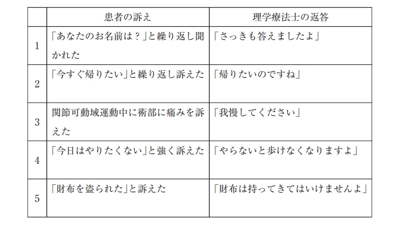 第56回午後第18問 図