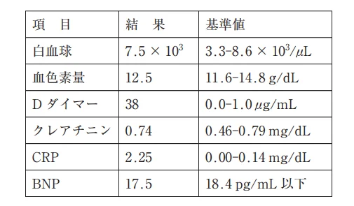 第57回午前第1問 図