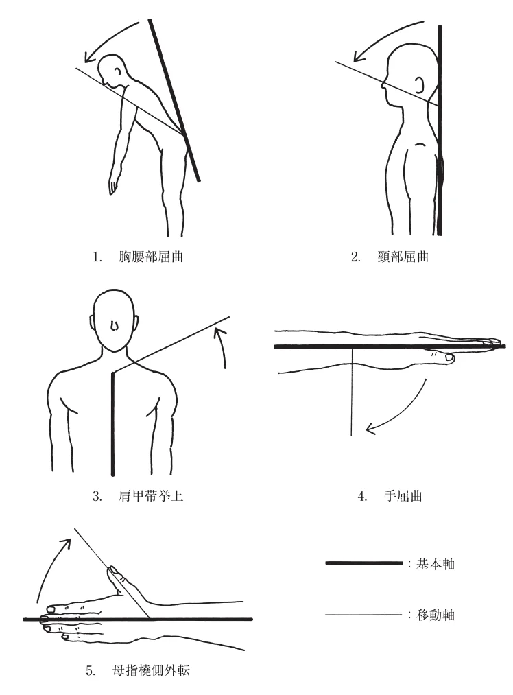第57回午前第4問 図