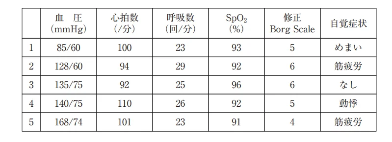 第57回午前第18問 図