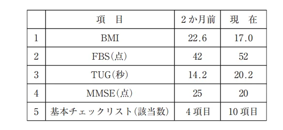 第57回午前第36問 図