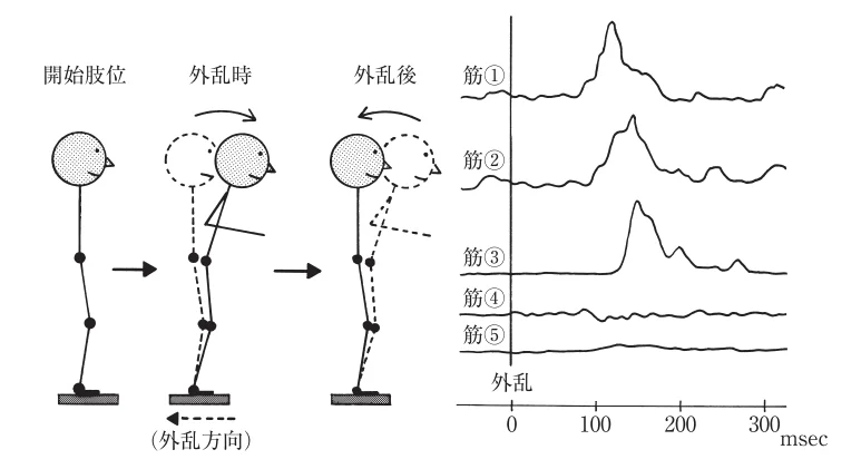 第57回午後第1問 図