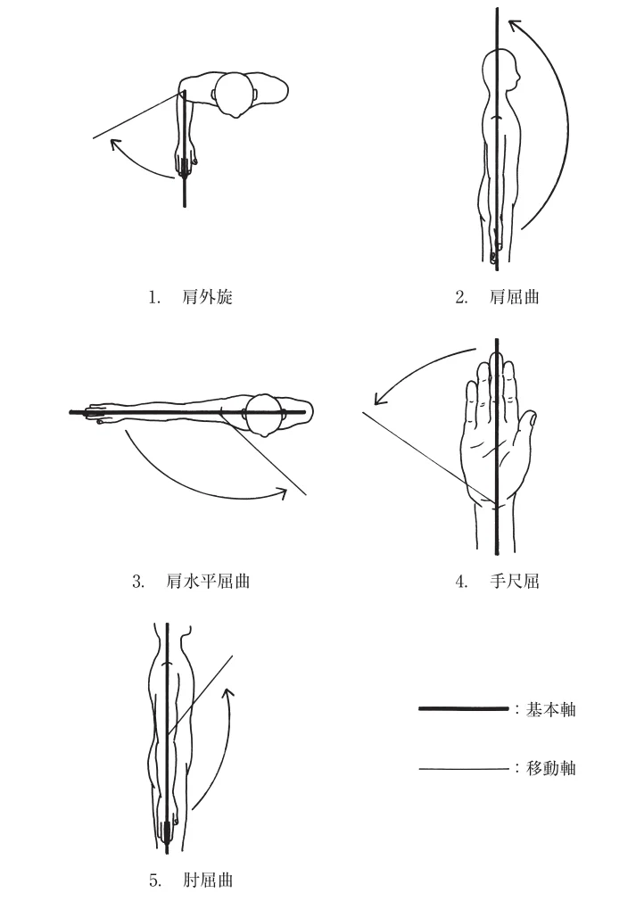 第57回午後第3問 図