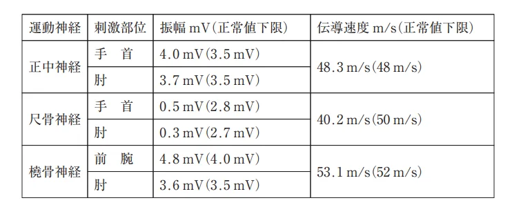 第57回午後第6問 図