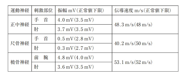 第57回午後第7問 図