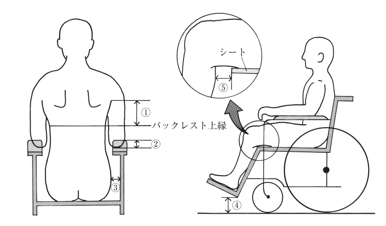 第57回午後第10問 図
