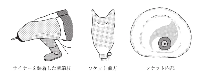 第58回午前第5問 図