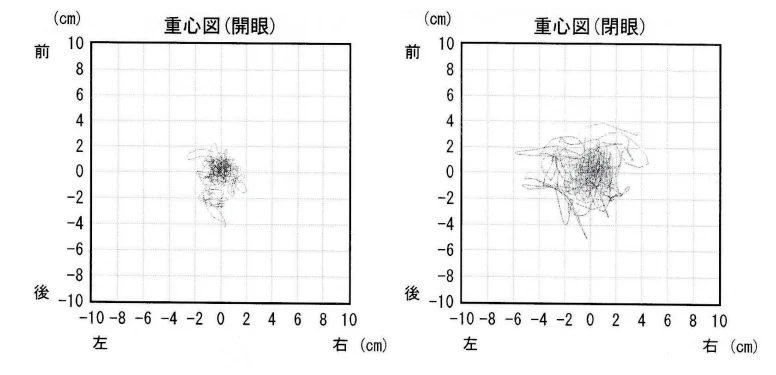 第58回午後第6問 図