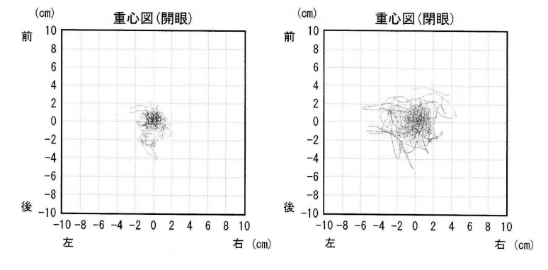 第58回午後第7問 図