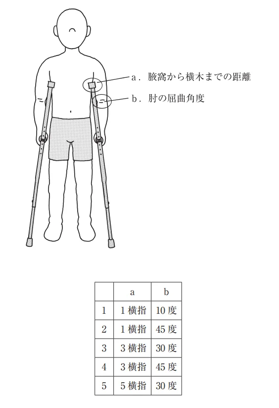 第58回午後第12問 図