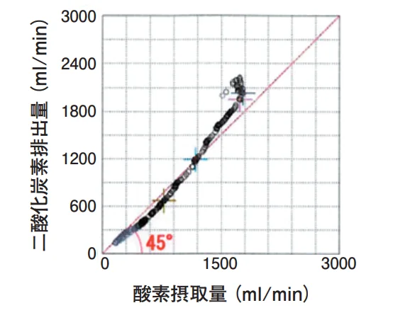 第59回午前第5問 図