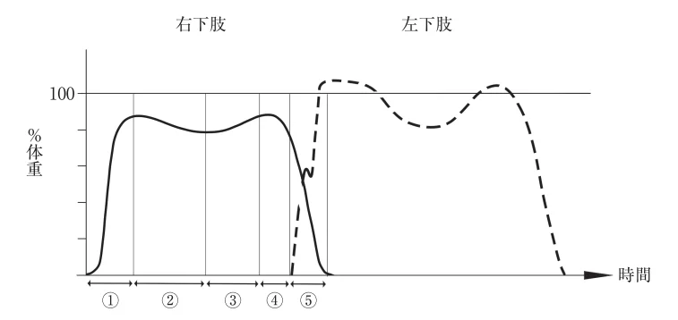 第60回午前第17問 図