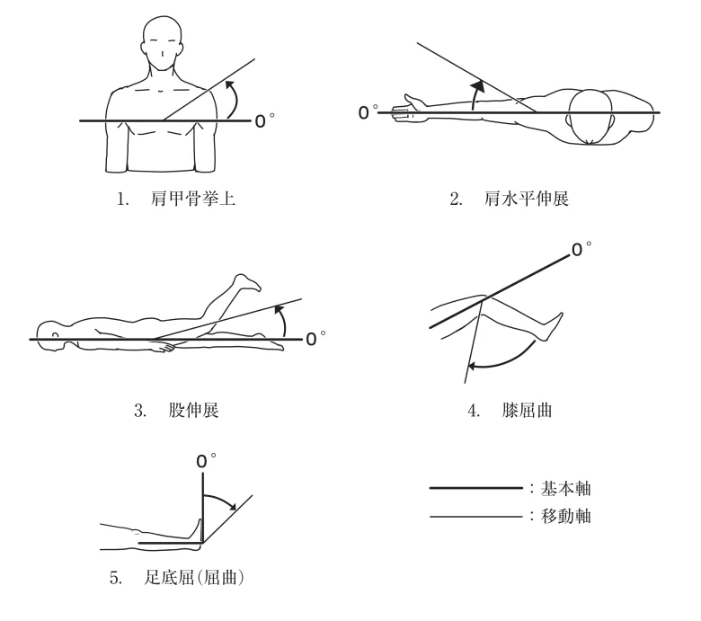 第60回午前第19問 図