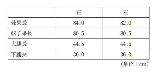 第61回午後第6問 図