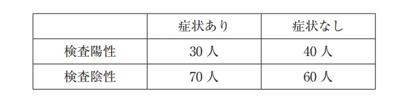 第61回午後第26問 図